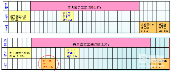 进一步改善前后的 M-M图