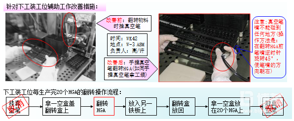 工序措施图