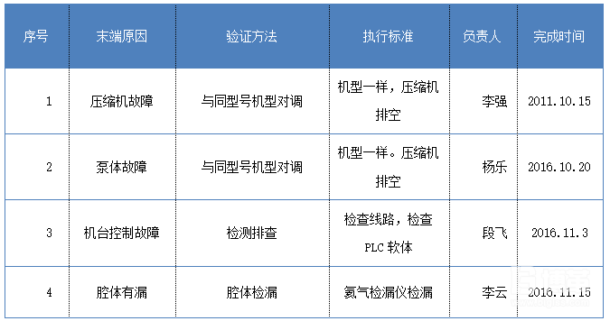 鱼骨图分析