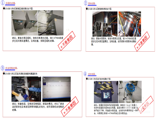 实践风暴主因查找