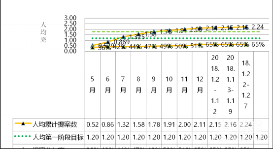 提案改善人均提案数及参与率