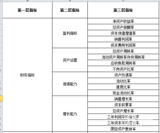 组织绩效指标库