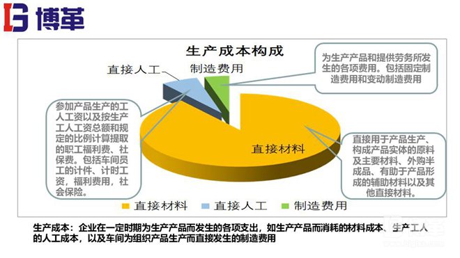 精益成本改善课件