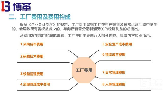 精益成本改善课件