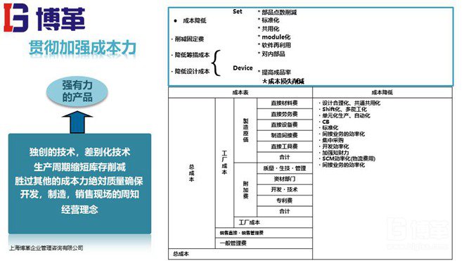 松下精益成本培训