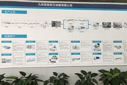 车间生产产品工艺流程图看板