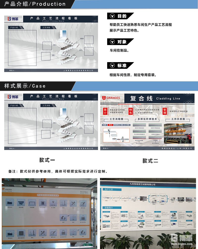 车间生产产品工艺流程图看板