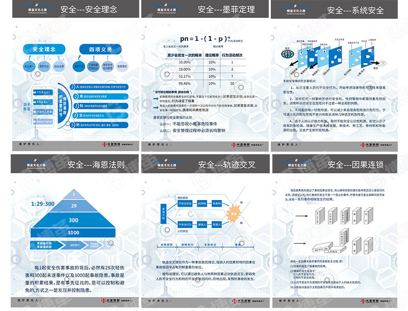 精益安全生产宣传画