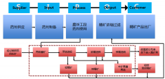 采矿业六西格玛管理推行案例