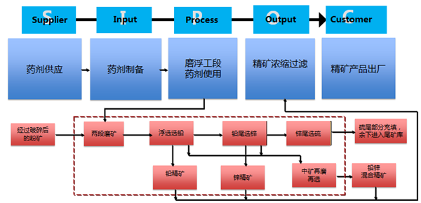 采矿业6西格玛管理案例