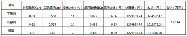 采矿业6西格玛管理案例