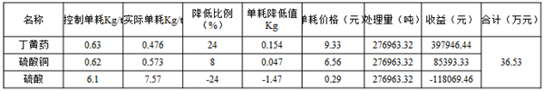 采矿业6西格玛管理案例