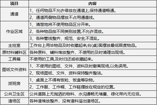 采矿业7s整理基准