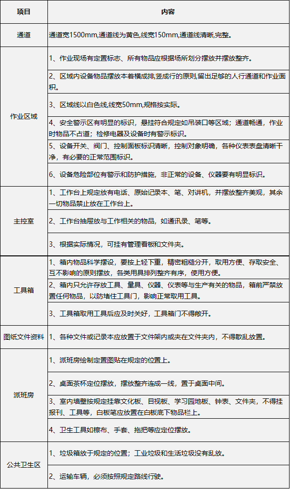 采矿业7s整顿基准