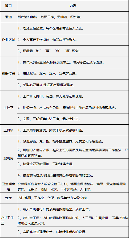 采矿业7s清扫基准