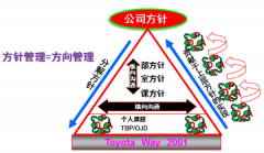 采矿业精益方针管理培训案例