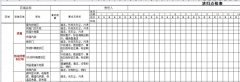 【公司动态】某化工企业的5S检查与近期改善建议