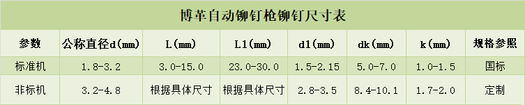 银河中国自动铆钉枪适用规格尺寸表