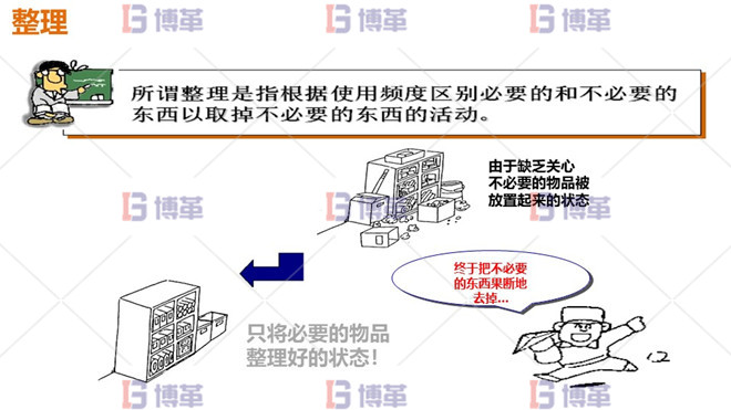 5S现场管理 整理