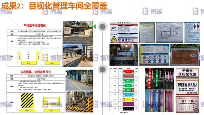 目视化管理车间全覆盖