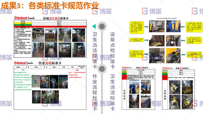 各类标准卡规范作业