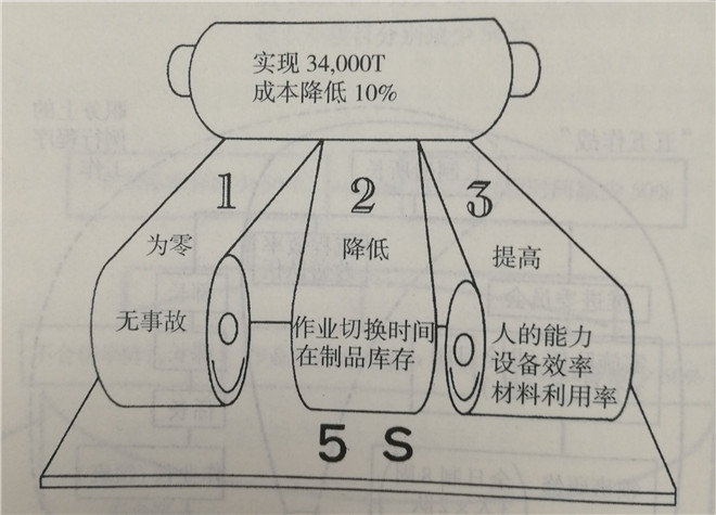 “跳跃60作战”的目标