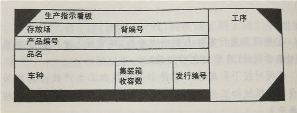 接受订货生产看板