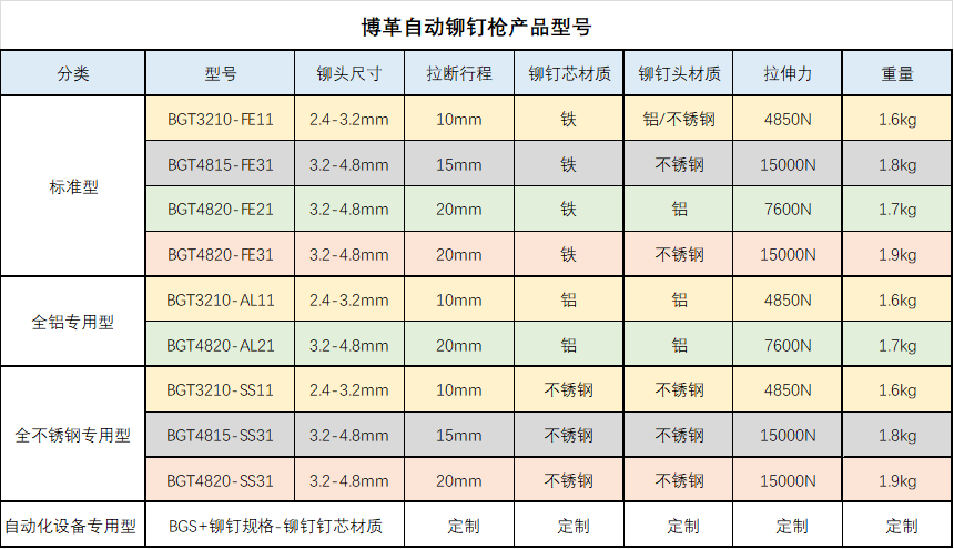 银河中国自动铆钉枪