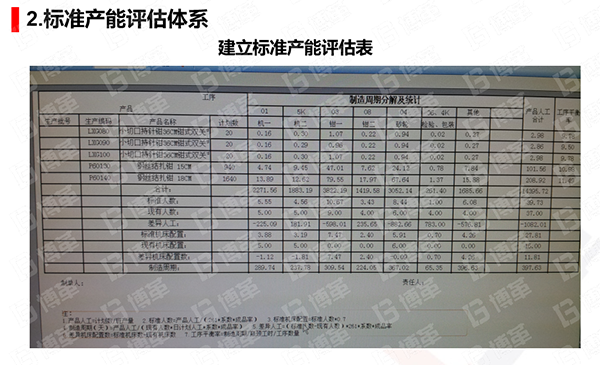 物料齐套率提升