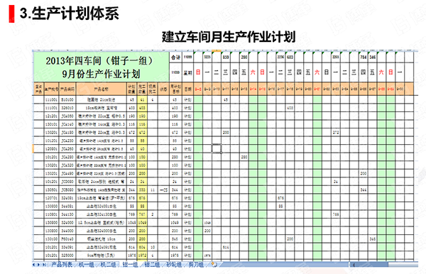 物料齐套率提升