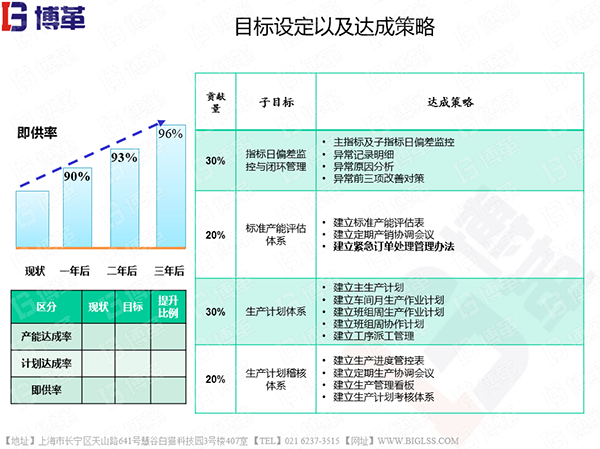 物料齐套率提升