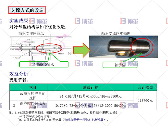 印刷行业简易自动化LCIA案例 项目实施成果及效益分析 支撑方式的改造