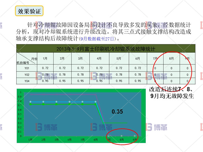 印刷行业简易自动化LCIA案例 效果验证