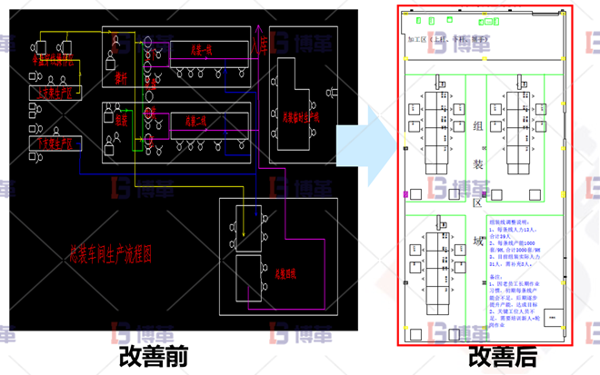 浙江服装工厂6S现场管理与改善 通过产线改造，取消了孤岛作业，物流更加顺畅