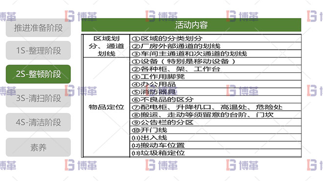 5S现场管理 2S整顿阶段 整顿阶段活动内容