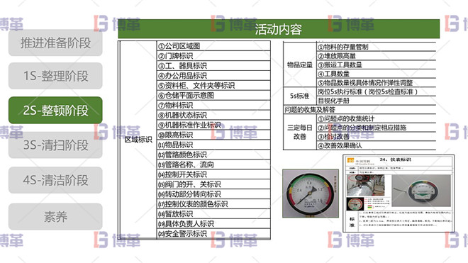 5S现场管理 2S整顿阶段 整顿阶段活动内容