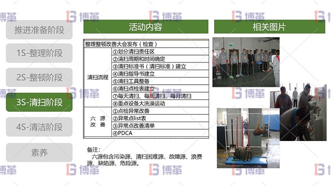 5S现场管理 3S清扫阶段 清扫阶段活动内容