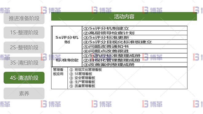 5S现场管理 4S清洁阶段 清洁阶段活动内容