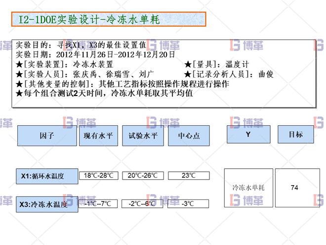 化工行业降低公用工程用电单耗分析案例 DOE实验设计