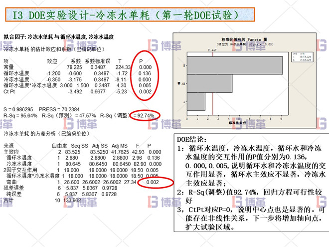 化工行业降低公用工程用电单耗分析案例 DOE实验设计