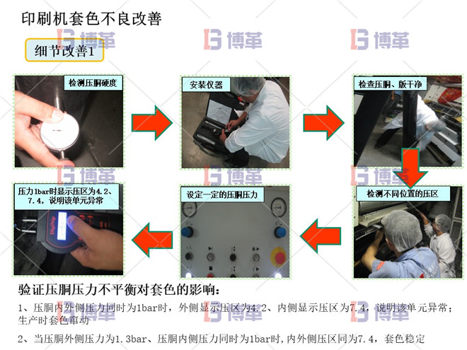 印刷机套色不良改善案例 细节改善1