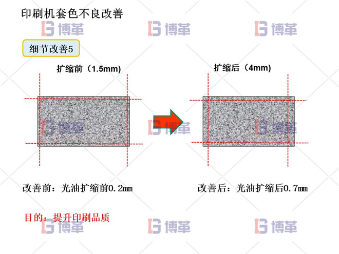 印刷机套色不良改善案例 细节改善5