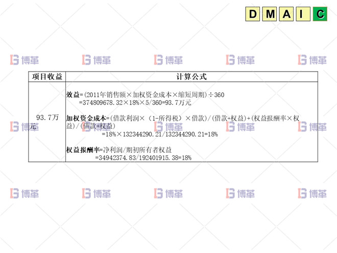 六西格玛 DMAIC 项目收益