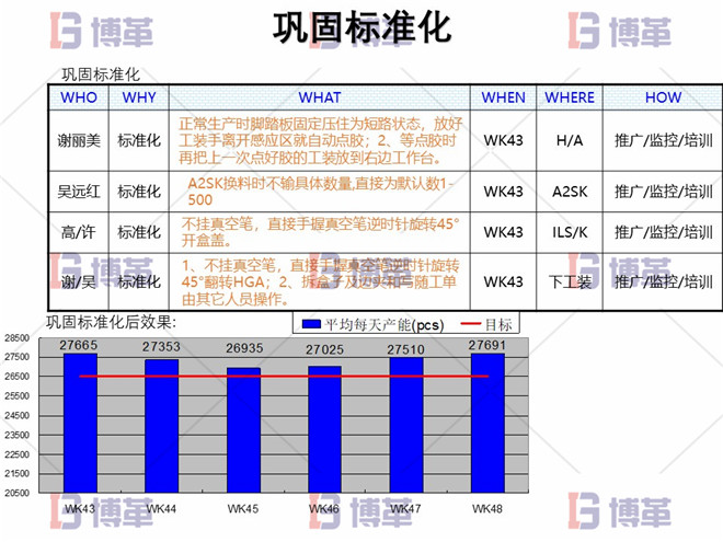 电子行业精益生产改善案例 巩固标准化