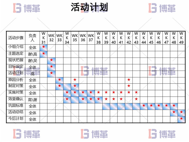 电子行业精益生产改善案例 活动计划