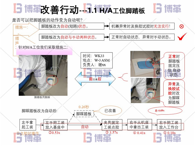 电子行业精益生产改善案例 改善行动