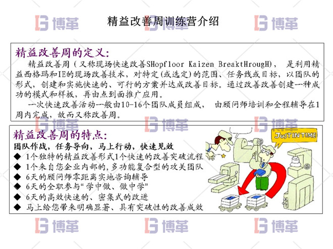 精益改善周训练营的介绍