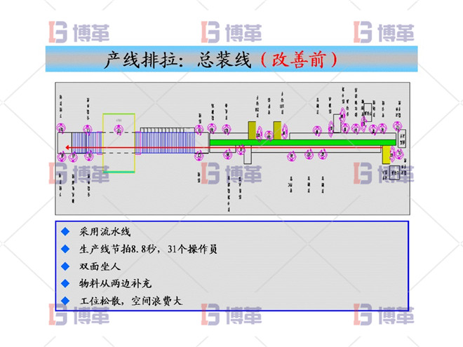 产线排拉：总装线（改善前）