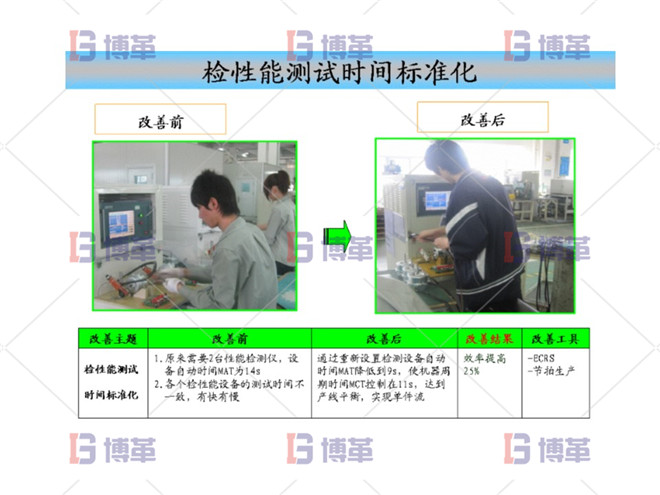 检性能测试时间标准化