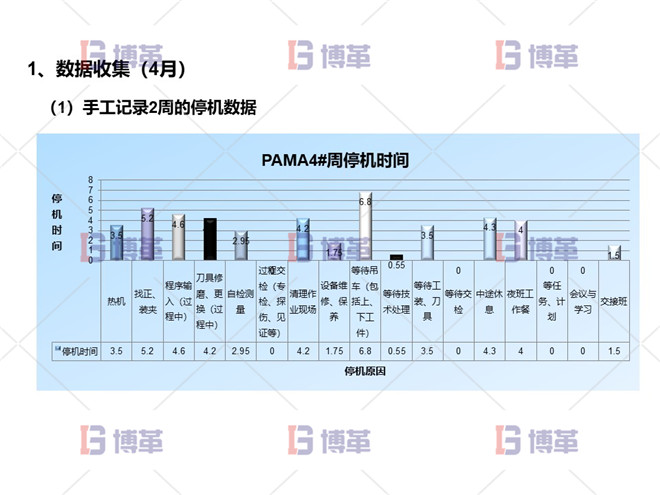 项目问题陈述 数据收集